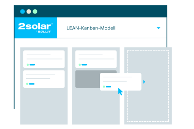 LEAN-Kanban-Modell